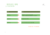 족욕카페, 숲 - 사업계획서 -19