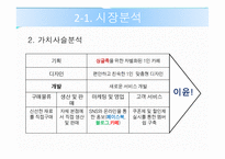 [사업계획서] 솔로카페 - 시장 및 환경분석 -9