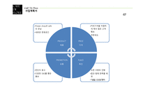 사업계획서 CAFE DE FLORE -11