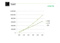 사업계획서 CAFE DE FLORE -15