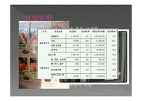 사업계획서 건강 식품 자판기 -9