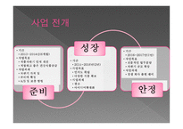 사업계획서 건강 식품 자판기 -13