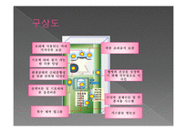 사업계획서 건강 식품 자판기 -14