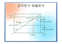 Wellbeing juice, M J 사업계획서 -13