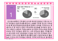 미국의 기부문화 -8