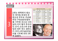 미국의 기부문화 -10