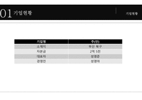 ㈜인 기업현황, 사업개요 -3