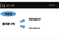 ㈜인 기업현황, 사업개요 -15