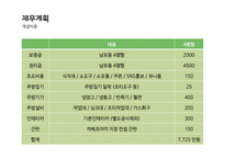 사업계획서 캬베츠야끼 -10