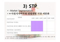사업계획서 Sand Dish 기업소개, 경쟁사 분석 -12