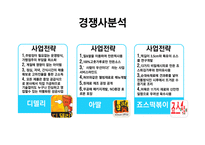 사업계획서 분식 - 사업개요, 경쟁사분석 -6