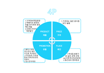 사업계획서 분식 - 사업개요, 경쟁사분석 -9