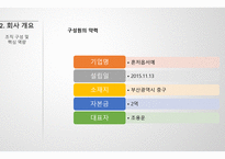혼자 먹는 고기, 사업 계획서 -5