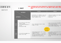 혼자 먹는 고기, 사업 계획서 -7