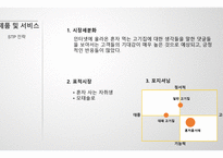 혼자 먹는 고기, 사업 계획서 -9