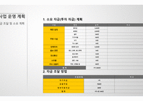 혼자 먹는 고기, 사업 계획서 -11