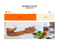 LOW-CALORIE FOOD CAFE  사업계획서 - 사업배경, 마케팅 계획 -4