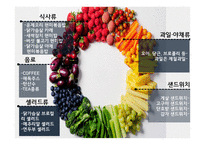 LOW-CALORIE FOOD CAFE  사업계획서 - 사업배경, 마케팅 계획 -9