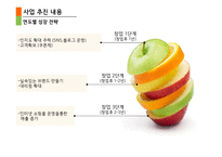 LOW-CALORIE FOOD CAFE  사업계획서 - 사업배경, 마케팅 계획 -11