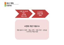 LOW-CALORIE FOOD CAFE  사업계획서 - 사업배경, 마케팅 계획 -15