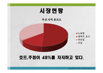 창업계획서 신개념 포장막차 칵테마차 -3