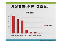 창업계획서 신개념 포장막차 칵테마차 -4