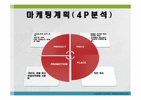 창업계획서 신개념 포장막차 칵테마차 -11
