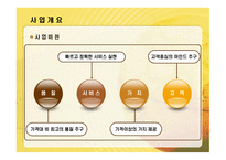 동글동글 음식점업 사업계획서 -5