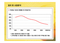동글동글 음식점업 사업계획서 -8