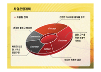 동글동글 음식점업 사업계획서 -11