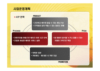 동글동글 음식점업 사업계획서 -12