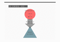 다문화 사회와 문화충돌 - 바리데기, 다문화 사회, 문화충돌 -13