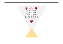 SIN피자 사업계획서 -2
