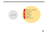 SIN피자 사업계획서 -6
