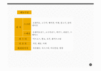 SIN피자 사업계획서 -11