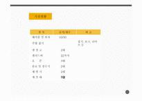 SIN피자 사업계획서 -12