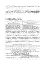 한국사회의 문화적 다양화와 사회 통합 - 다문화주의의 한국적 변용과 시민권 문제 -2
