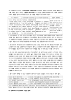 한국사회의 문화적 다양화와 사회 통합 - 다문화주의의 한국적 변용과 시민권 문제 -3