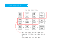 양말 전문 브랜드 사업계획서 -15