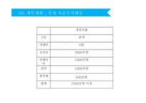 양말 전문 브랜드 사업계획서 -16