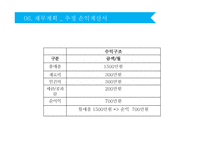 양말 전문 브랜드 사업계획서 -17