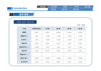 다이어트 도시락 배달업체 사업계획서 -10