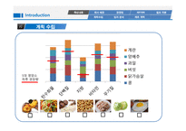 다이어트 도시락 배달업체 사업계획서 -15