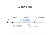 사업계획서 엔조이퀼트에서 제공하는 퀼트제품 판매장 - 사업소개, swot 분석 -10