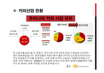 테이크 아웃 컵 홀더 사업 - 사업 계획서 -4