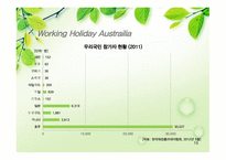 Apps Working Holiday Austrailia -13