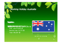 Apps Working Holiday Austrailia -14