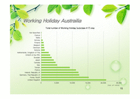 Apps Working Holiday Austrailia -15