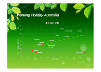 Apps Working Holiday Austrailia -16