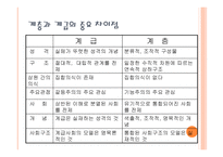 스포츠 사회학 - 스포츠와 사회계층 -3